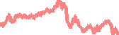 data