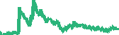 data