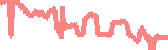 data