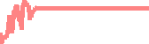 data