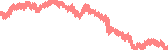 data