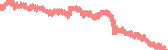 data