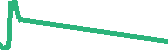 data