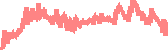 data
