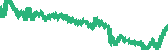data