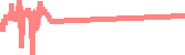 data