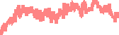data