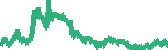 data