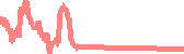 data