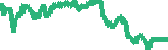 data
