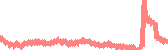 data