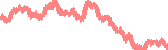 data