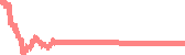 data