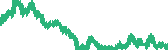 data
