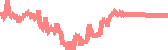 data