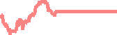 data