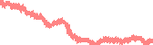 data