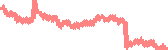 data