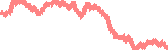data