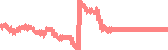 data