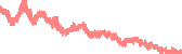 data