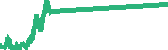 data