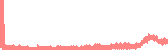 data