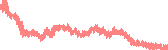 data