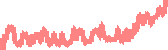 data