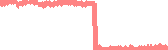 data