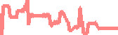 data