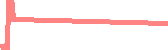 data