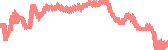 data