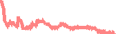 data