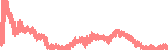 data