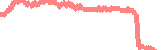 data
