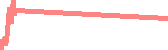 data