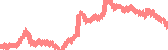 data