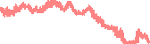 data