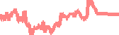 data