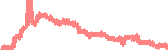 data