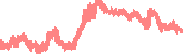 data