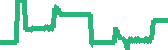 data