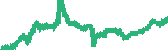 data