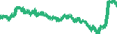data
