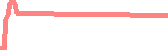 data