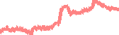 data