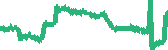 data