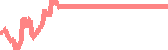 data