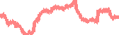 data